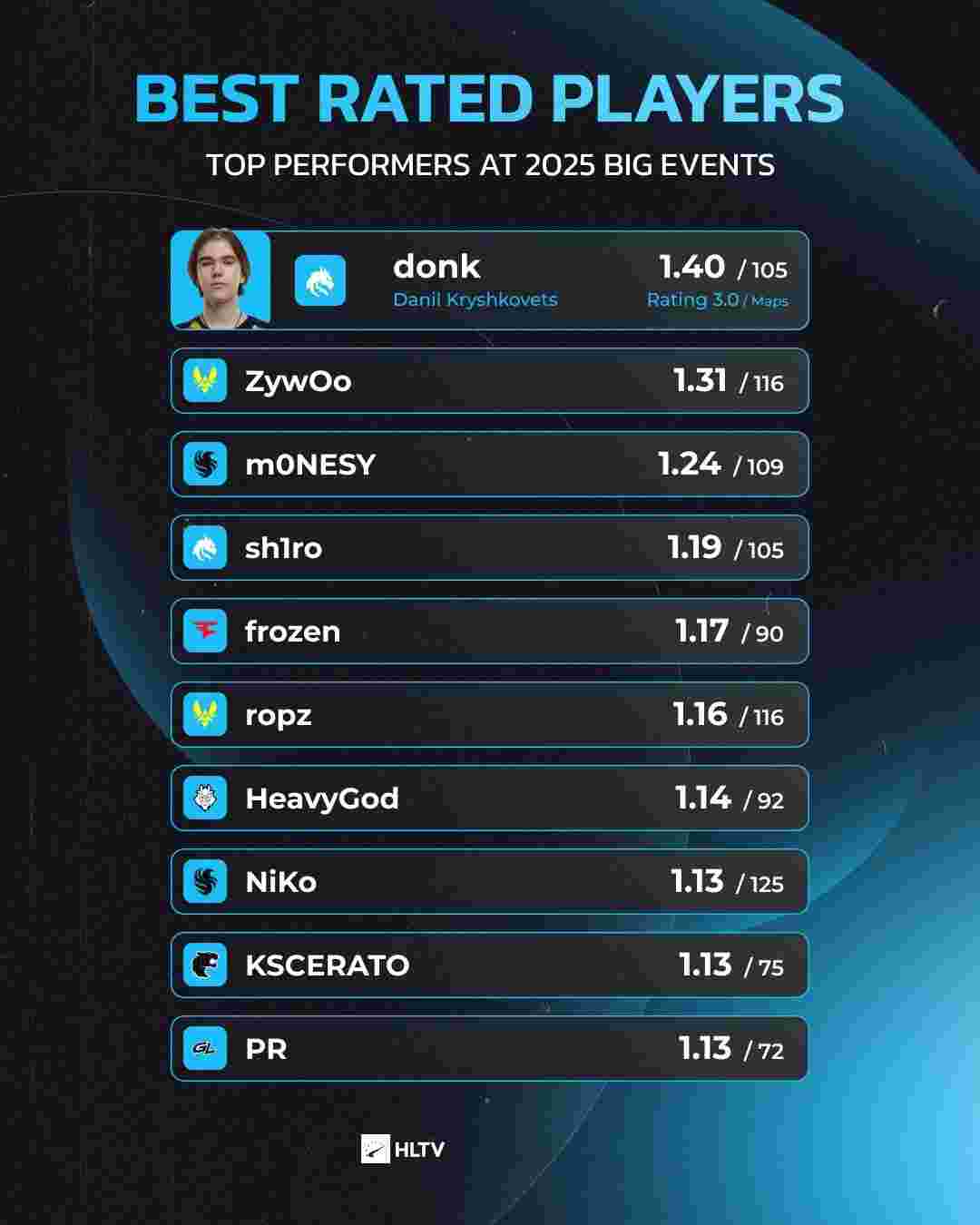 的训练赛与 的训练赛与